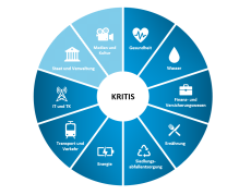 20210810_diagramm_kritis